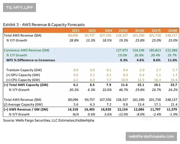 德甲联盟与亚马逊AWS就2026-27赛季AI战术分析平台升级展开最终谈判